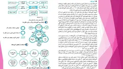 ابعاد و اندازه و مبلمان در فضاهای مختلف یک واحد مسکونی ( سه فایل )
