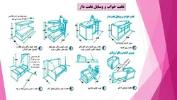 ابعاد و اندازه و مبلمان در فضاهای مختلف یک واحد مسکونی ( سه فایل )