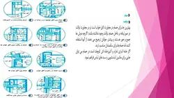 ابعاد و اندازه و مبلمان در فضاهای مختلف یک واحد مسکونی ( سه فایل )