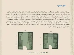 ابعاد و اندازه و مبلمان در فضاهای مختلف یک واحد مسکونی ( سه فایل )