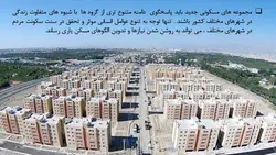 برنامه فیزیکی مجتمع مسکونی ( سه پاورپوینت )