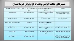 برنامه فیزیکی مجتمع مسکونی ( سه پاورپوینت )