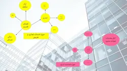 برنامه فیزیکی مجتمع مسکونی ( سه پاورپوینت )