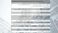 برنامه فیزیکی مجتمع مسکونی ( سه پاورپوینت )