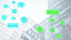 برنامه فیزیکی مجتمع مسکونی ( سه پاورپوینت )