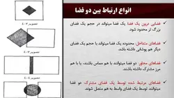 طراحی فضاهای مسکونی و روابط فضاها در یک واحد مسکونی ( دو پاورپوینت)