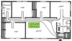 طراحی فضاهای مسکونی و روابط فضاها در یک واحد مسکونی ( دو پاورپوینت)