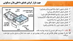 طراحی فضاهای مسکونی و روابط فضاها در یک واحد مسکونی ( دو پاورپوینت)