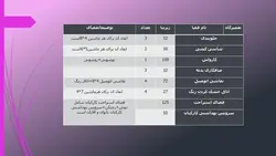 نمایندگی فروش و خدمات پس از فروش خودرو (با بررسی نمونه های موردی)