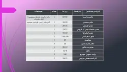 نمایندگی فروش و خدمات پس از فروش خودرو (با بررسی نمونه های موردی)
