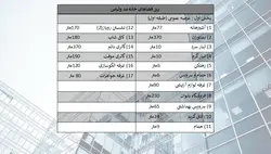 مطالعات خانه مد و لباس همراه با برنامه فیزیکی