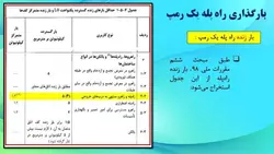 بارگذاری و مدل سازی پله با نگاهی به پیوست ششم آئین نامه 2800 ( دو پاورپوینت )