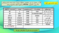 بارگذاری و مدل سازی پله با نگاهی به پیوست ششم آئین نامه 2800 ( دو پاورپوینت )