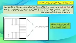 بارگذاری و مدل سازی پله با نگاهی به پیوست ششم آئین نامه 2800 ( دو پاورپوینت )