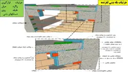 بارگذاری و مدل سازی پله با نگاهی به پیوست ششم آئین نامه 2800 ( دو پاورپوینت )