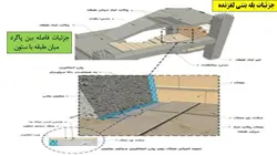 بارگذاری و مدل سازی پله با نگاهی به پیوست ششم آئین نامه 2800 ( دو پاورپوینت )
