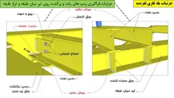 بارگذاری و مدل سازی پله با نگاهی به پیوست ششم آئین نامه 2800 ( دو پاورپوینت )