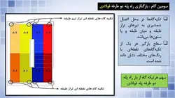 بارگذاری و مدل سازی پله با نگاهی به پیوست ششم آئین نامه 2800 ( دو پاورپوینت )