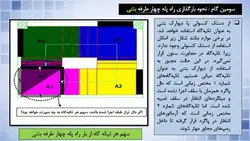 بارگذاری و مدل سازی پله با نگاهی به پیوست ششم آئین نامه 2800 ( دو پاورپوینت )
