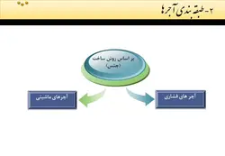 همه چیز در مورد آجر ( 4 فایل )