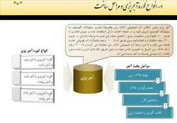 همه چیز در مورد آجر ( 4 فایل )