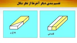 همه چیز در مورد آجر ( 4 فایل )