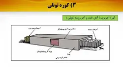 همه چیز در مورد آجر ( 4 فایل )