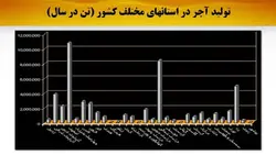 همه چیز در مورد آجر ( 4 فایل )