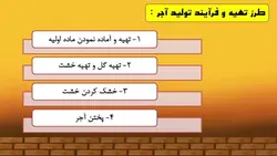 همه چیز در مورد آجر ( 4 فایل )