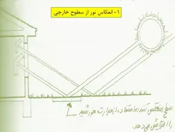محوطه سازی و طراحی اقلیمی