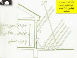 محوطه سازی و طراحی اقلیمی