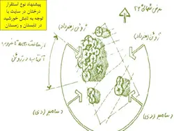 محوطه سازی و طراحی اقلیمی