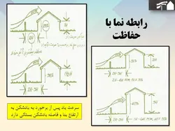 محوطه سازی و طراحی اقلیمی