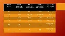 درای وال و عایق کاری