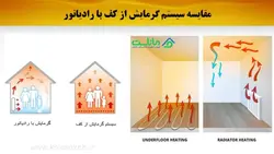 انواع سیستم های گرمایشی و سرمایشی ساختمان ( سه پاورپوینت )