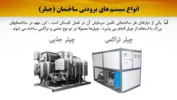 انواع سیستم های گرمایشی و سرمایشی ساختمان ( سه پاورپوینت )