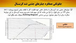 انواع سیستم های گرمایشی و سرمایشی ساختمان ( سه پاورپوینت )