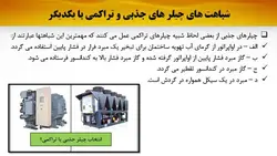 انواع سیستم های گرمایشی و سرمایشی ساختمان ( سه پاورپوینت )