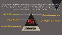 گرمایش از کف و کولر آبی