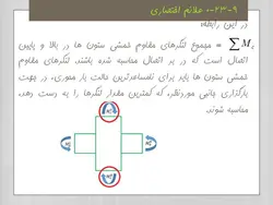 بتن لرزه ای بر اساس مبحث نهم فصل ۲۳  ( 245 اسلاید )