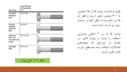 اتصالات در سازه های چوبی