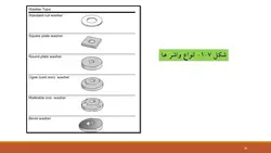 اتصالات در سازه های چوبی