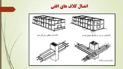 سازه های بنایی مقاوم در برابر زلزله