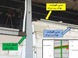 اجرای وال پست مطابق با پیوست ششم آئین نامه 2800 در دیوارها با بلوک AAC