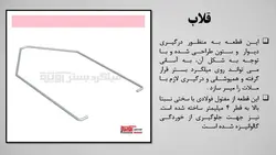 انواع اجزاء مورد نیاز برای اجرای دیوار ؛ مطابق پیوست ششم آئین نامه 2800