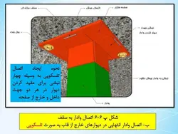 رفع اشکالات وال پست با اجرای دیوار طبق پیوست ششم آئین نامه  2800