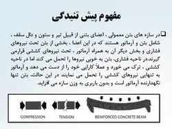 شش راهکار جهت تقویت ، بهینه سازی و مقاوم سازی  دیوارها ( 146 اسلاید )