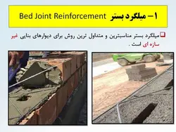 شش راهکار جهت تقویت ، بهینه سازی و مقاوم سازی  دیوارها ( 146 اسلاید )