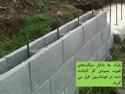 شش راهکار جهت تقویت ، بهینه سازی و مقاوم سازی  دیوارها ( 146 اسلاید )