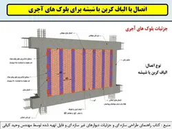 شش راهکار جهت تقویت ، بهینه سازی و مقاوم سازی  دیوارها ( 146 اسلاید )